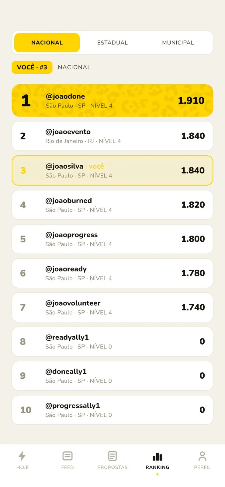 Ranking do movimento